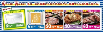 Wチャンス賞