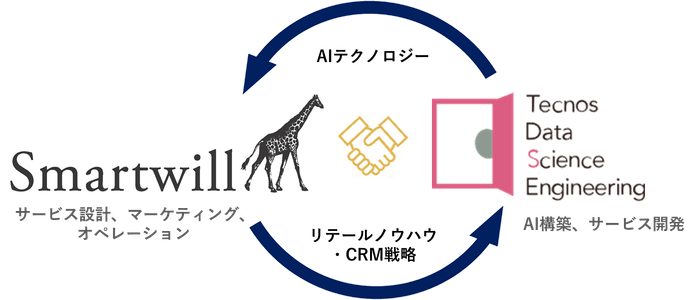 協業のスキーム