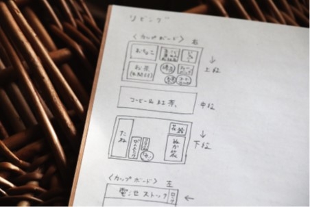 ノートに書き出して、頭の中に余白を生み出す