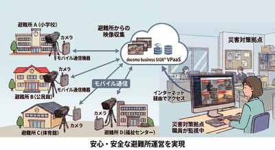 避難所見守りソリューションのイメージ図