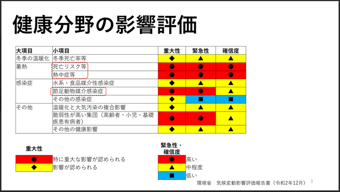 資料(2)