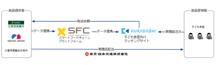 本取り組みのスキーム図