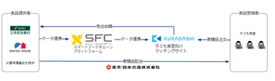 本取り組みのスキーム図