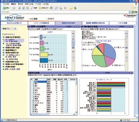 選択式回答も自由記述式回答も「多彩な集計パターン」で学生の声を可視化！ 的確な分析をサポートする【学校向け】Webアンケートシステム『Mind Vision』 携帯電話やスマートフォン、パソコンでアンケート回答が可能！