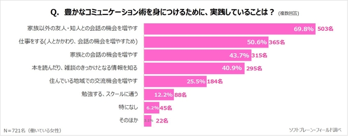 PR_サステナブル・ワークスタイル10_コミュニケーション3