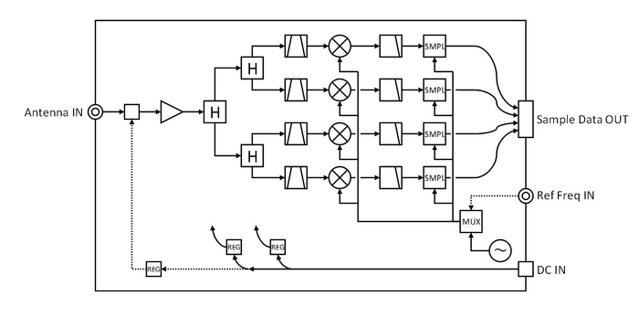 Hibiki(ひびき) ブロックダイヤグラム