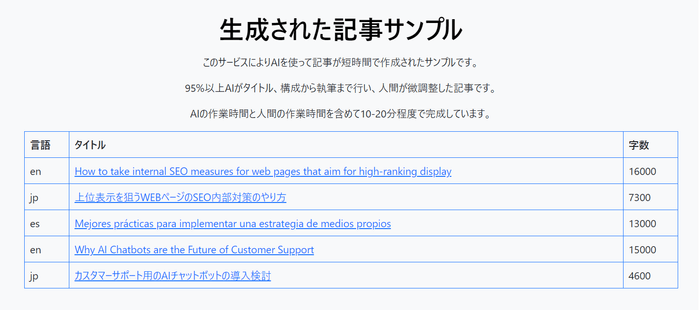 記事のサンプルと字数