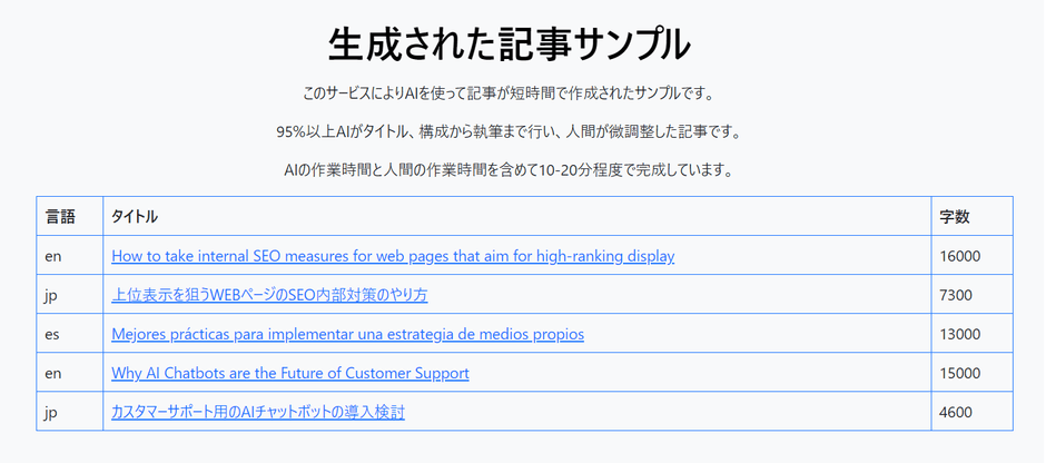 記事のサンプルと字数