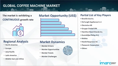 コーヒーマシンの市場規模、シェア、トレンド、業界分析 2024-2032