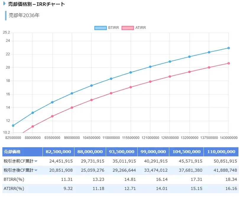 不動産投資の分析ツール「アセットランクシミュレーター」で3月17日発表の公示地価を利用した市場分析が可能になりました