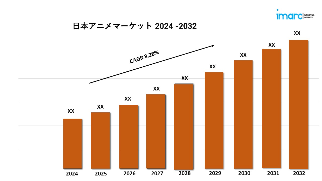 日本のアニメ市場の成長を牽引するトレンドを探る:最新の洞察と将来予測:2024-2032