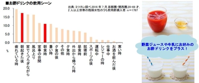 この春に“お酢ドリンク”で始める新生活・新習慣　 時間のない朝でも手軽にお酢をとれるメニューを提案