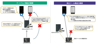 エンカレッジ・テクノロジ、次世代型特権ID管理ソフトウェア 「ESS AdminONE」の最新バージョンV1.5を 2026年7月1日より販売開始