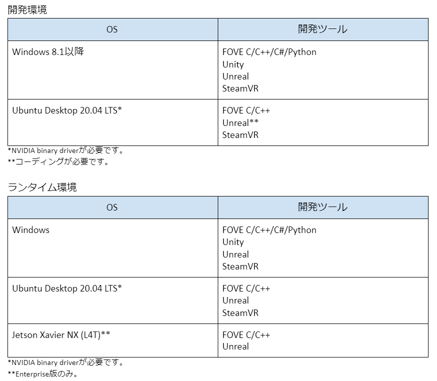 開発環境・ランタイム環境