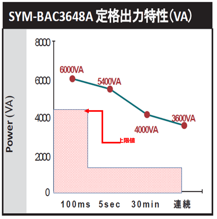 定格出力特性