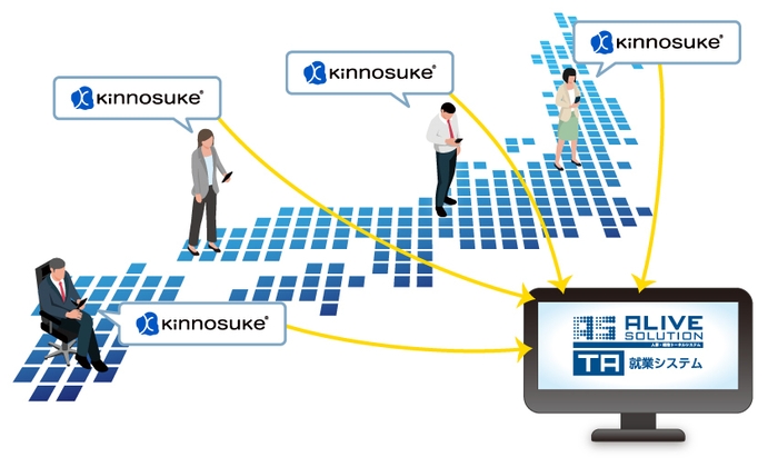 【図1】連携イメージ