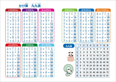 かけ算　九九表