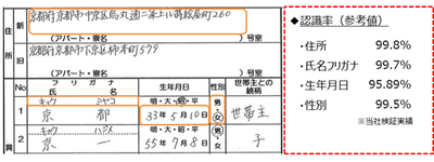 認識率サンプル