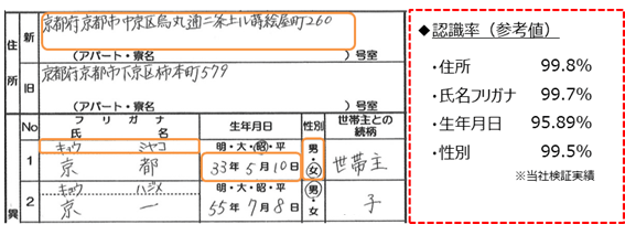 認識率サンプル