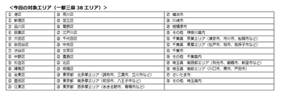 表(1)