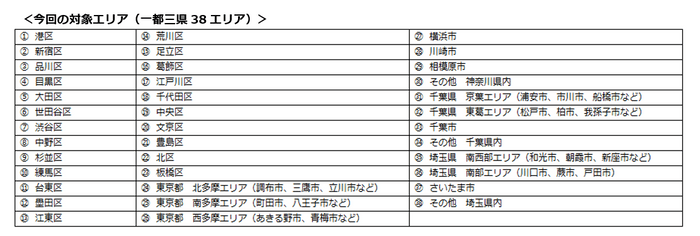 表(1)