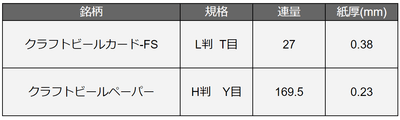 規格表