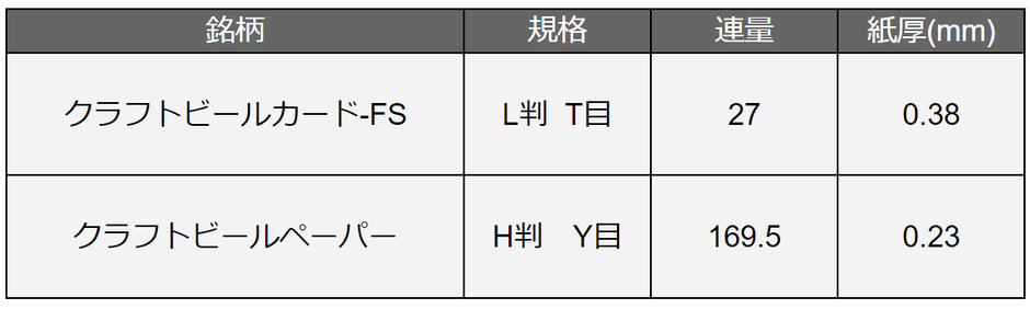 規格表