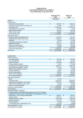 BalanceSheet