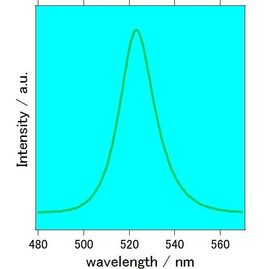 量子ドット混合マスターバッチの波長420nm照射下での発光スペクトル