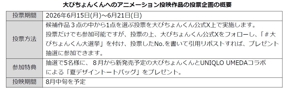 投票企画概要