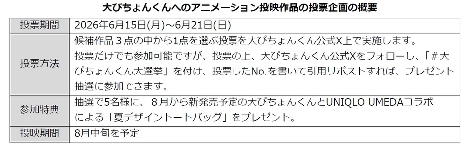 投票企画概要