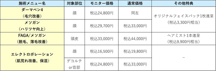 上清液モニター概要