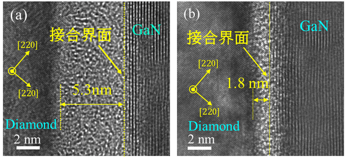 図1:GaN/ダイヤモンド接合界面の断面TEM像(a:熱処理前、b:1,000℃熱処理後)