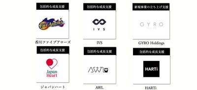WEIN Incubation Group支援実績