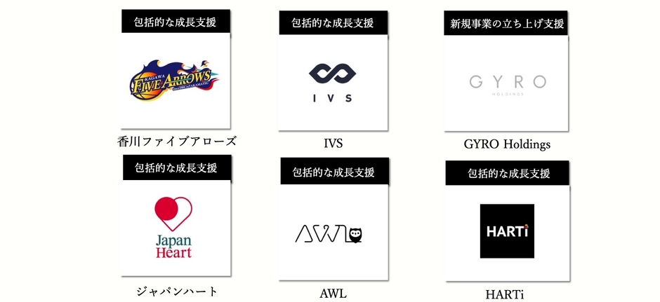 WEIN Incubation Group支援実績