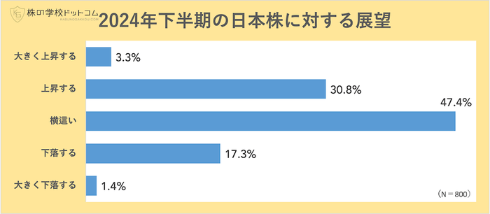 2024年下半期の日本株への展望