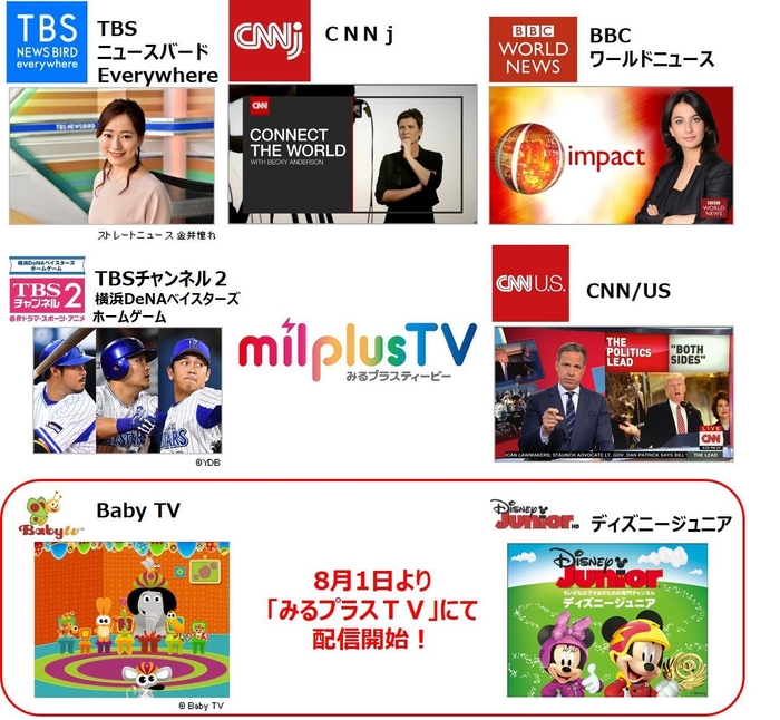 「みるプラスTV」提供チャンネル