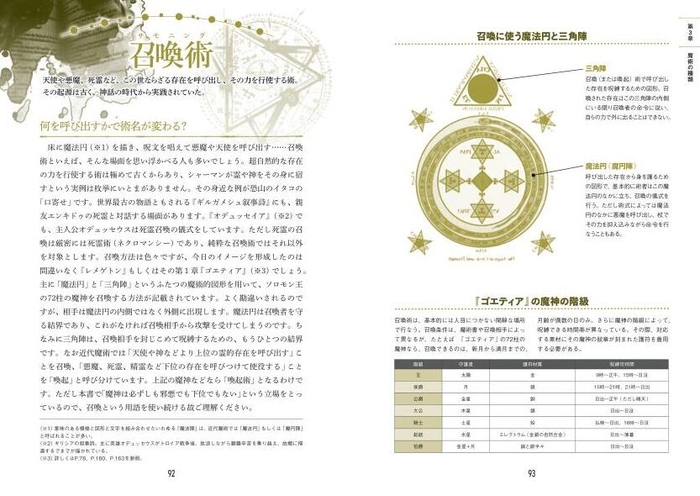 召喚術(サモニング)