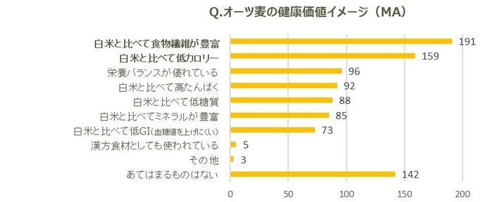 05.オーツ麦の健康価値イメージ