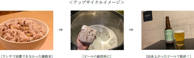 余剰食材をアップサイクルしたクラフトビール 「梅田木立（こだち）」を 「大阪梅田ツインタワーズ・サウス」の オフィスワーカー向けに提供開始