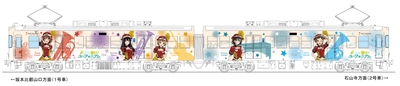 大津線ラッピング電車(イメージ)