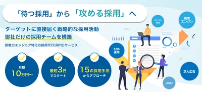 【エコーズ】定額制採用代行サービスを本格始動。エンジニア特化×月額10万円〜