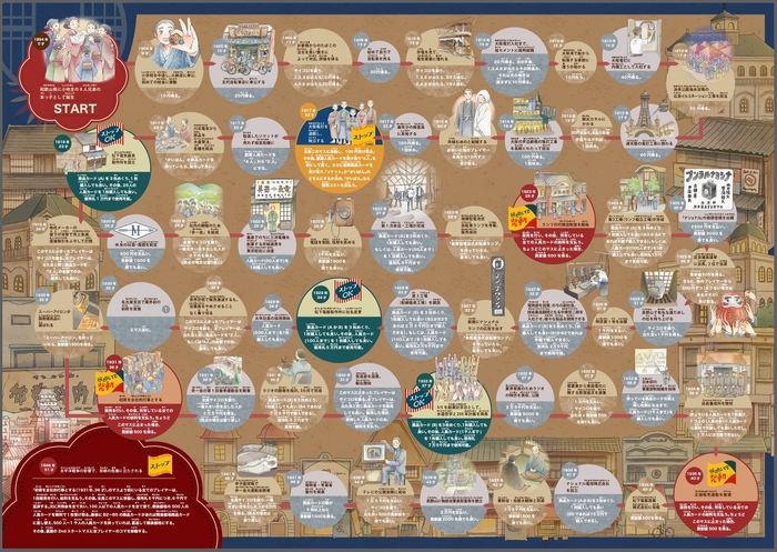 ゲーム盤【表：誕生から太平洋戦争まで】