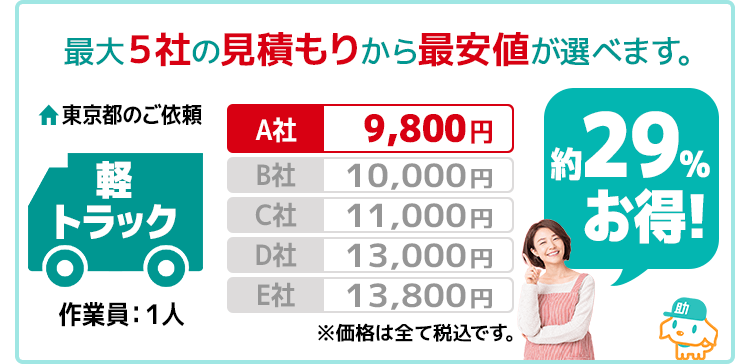 最大5社から最安値が選べる