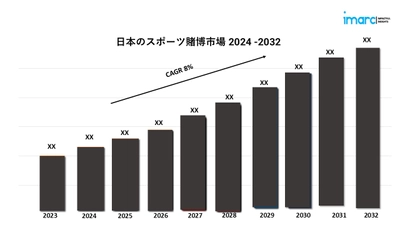 日本のスポーツベッティング市場規模、シェア、動向、業界の成長と予測(2024-2032年)