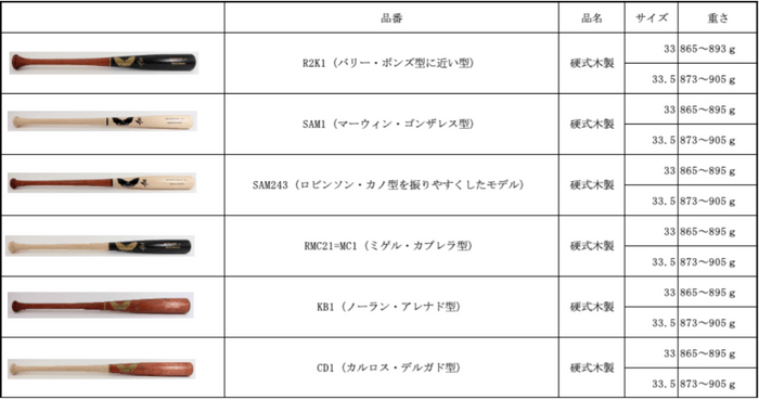 販売予定モデル(1)