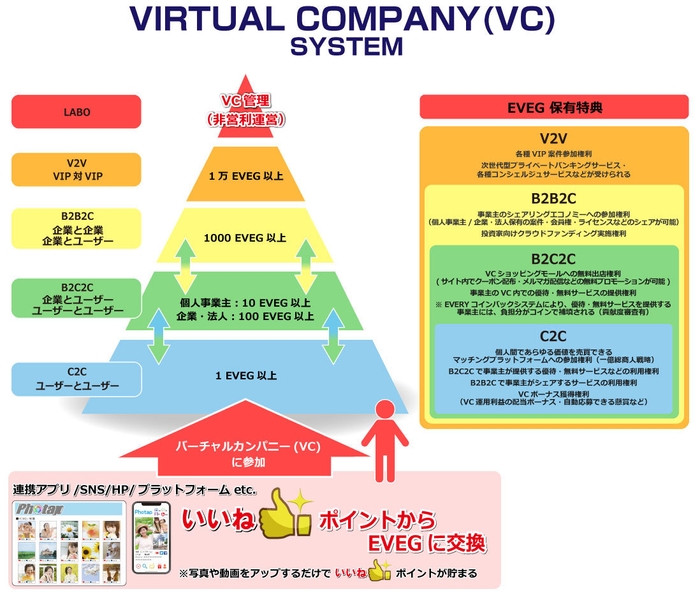 バーチャルカンパニー制イメージ図