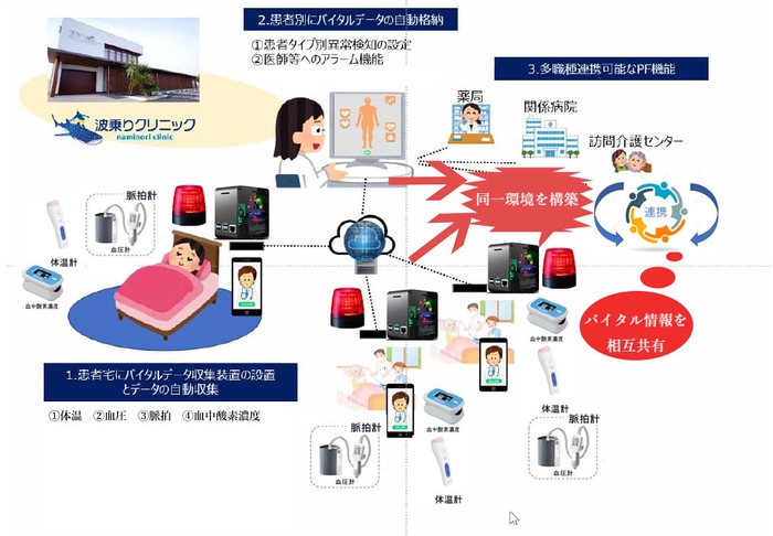 最終構成図