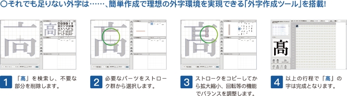 DynaFont外字マエストロ 外字作成ツール