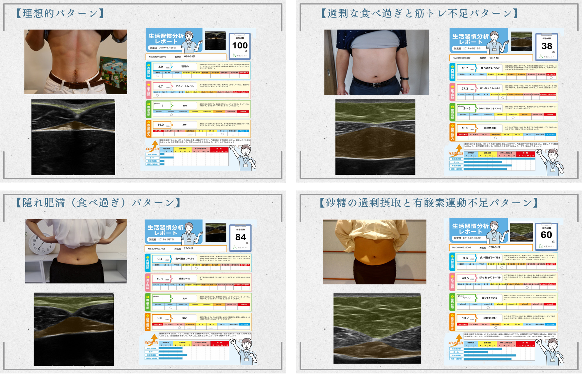 お腹ソムリエ®による評価